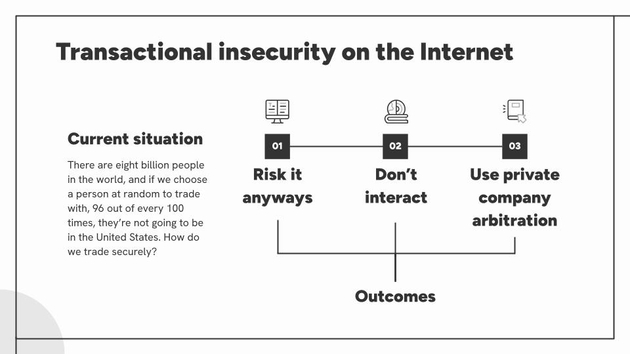 Transactional Insecurity on the Internet