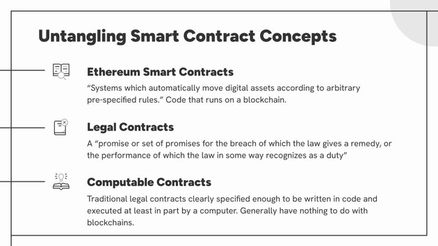 Untangling Smart Contract Concepts