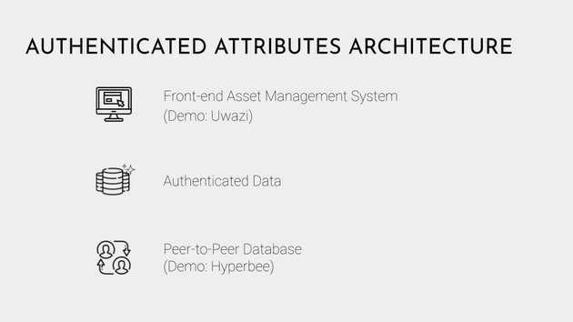 Authenticated Attributes Architecture