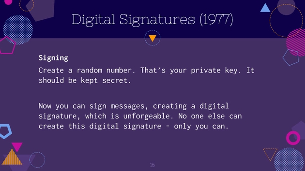 Digital Signatures -- Signing