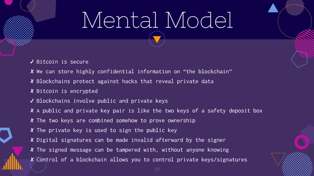 Wrong Mental Model: Digital Signatures can be Revoked, Signed Messages can be tampered with, Control of a blockchain is control over keys