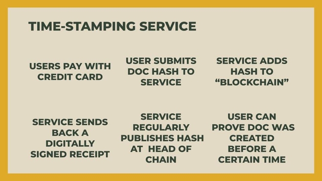 Timestamping Service