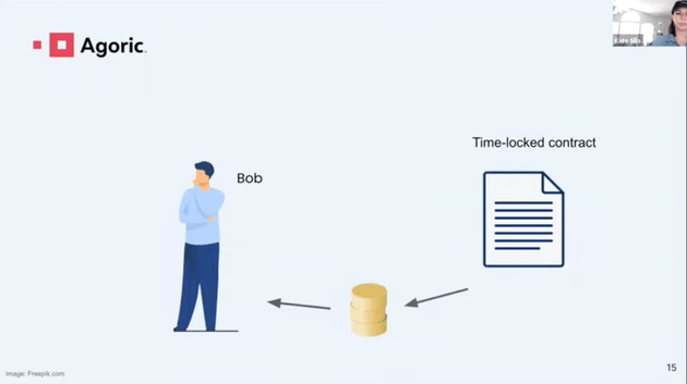 Tokens are released back to Bob