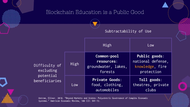 Elinor Ostrom's Chart of rivalrous and excludable goods