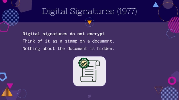 Digital Signatures Do Not Encrypt