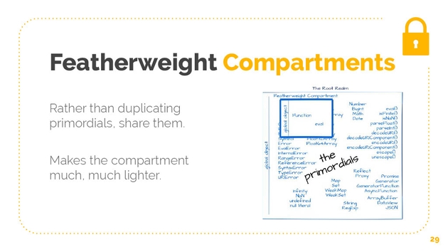 featherweight compartments