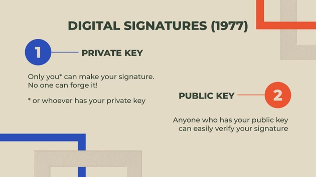 Digital Signatures: Public and Private Keys