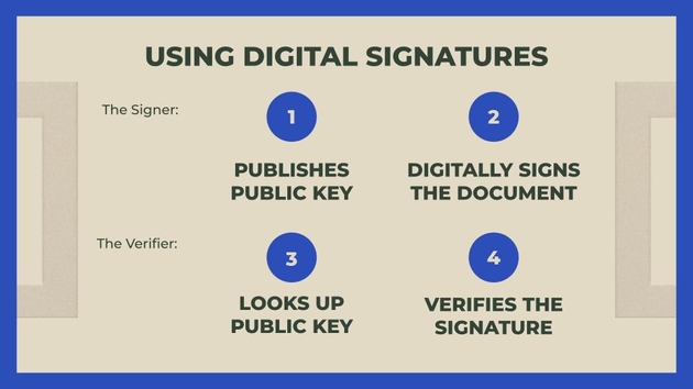 Using Digital Signatures